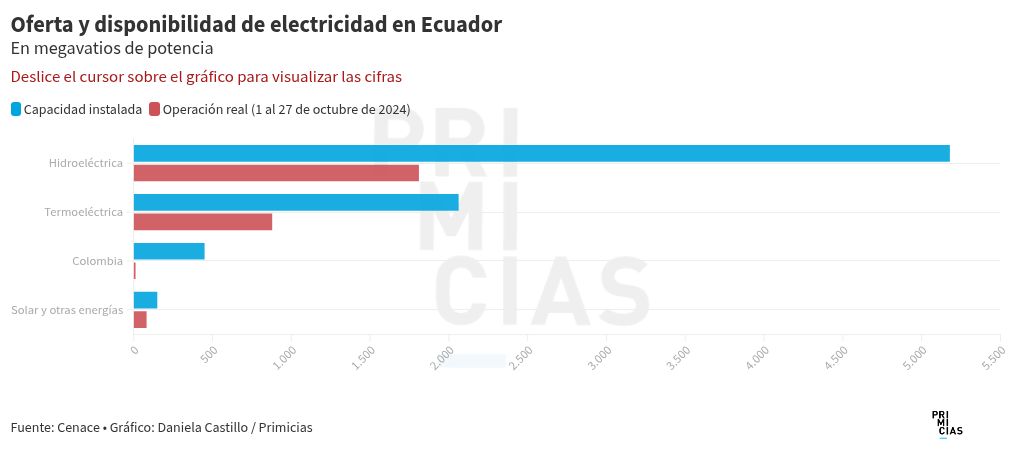 chart visualization