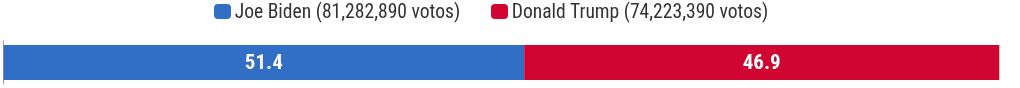 chart visualization