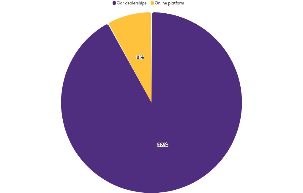 chart visualization