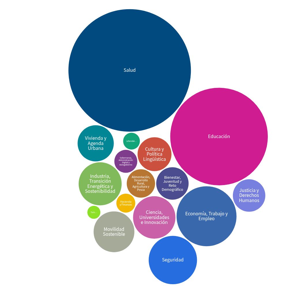 hierarchy visualization