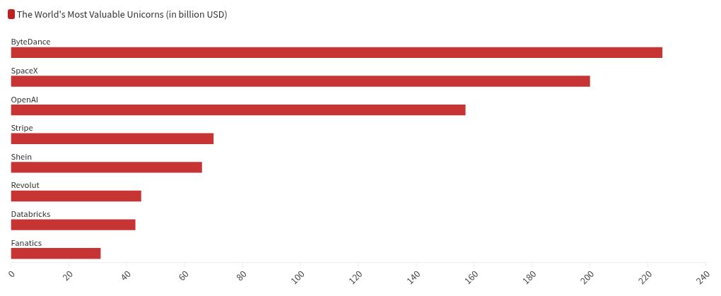 chart visualization