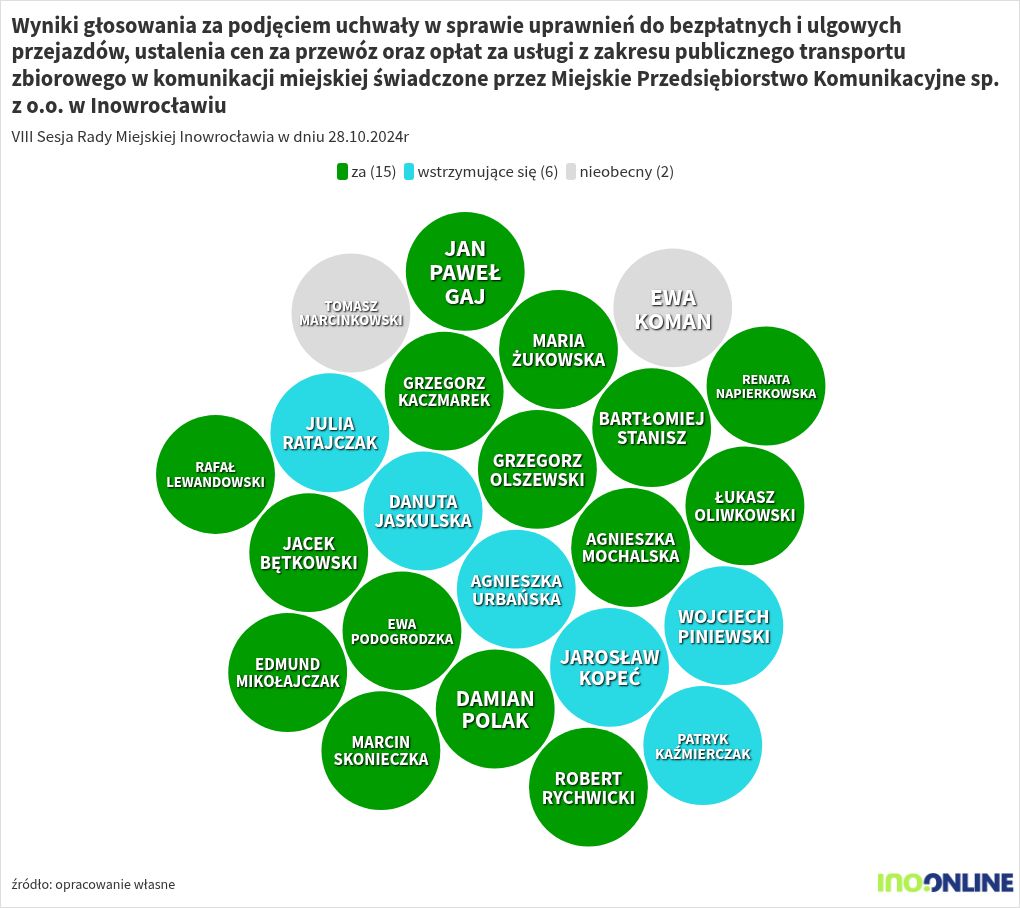 bubble-chart visualization