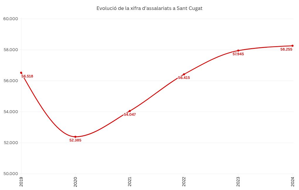 chart visualization