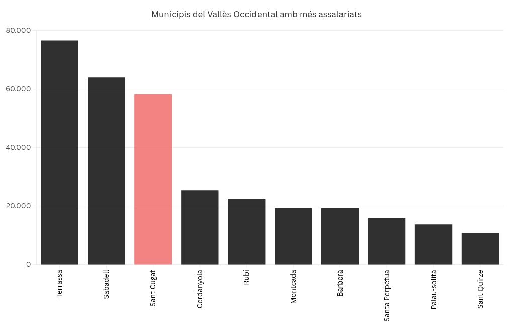 chart visualization