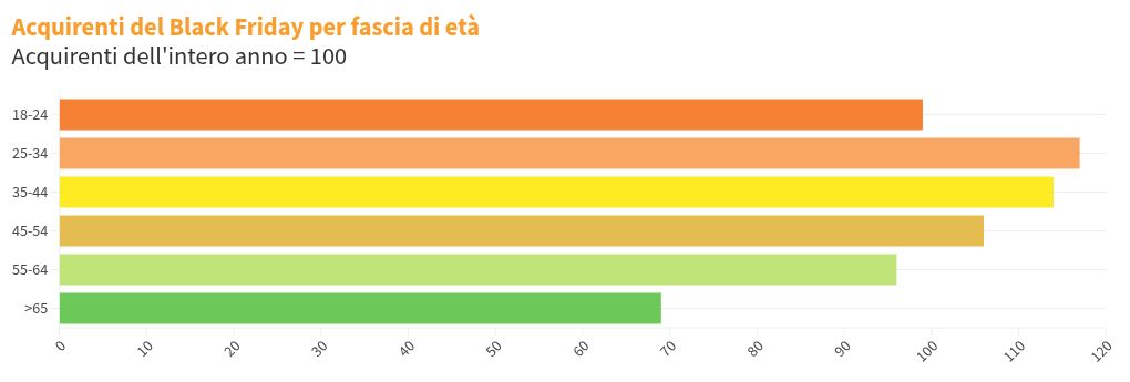 chart visualization