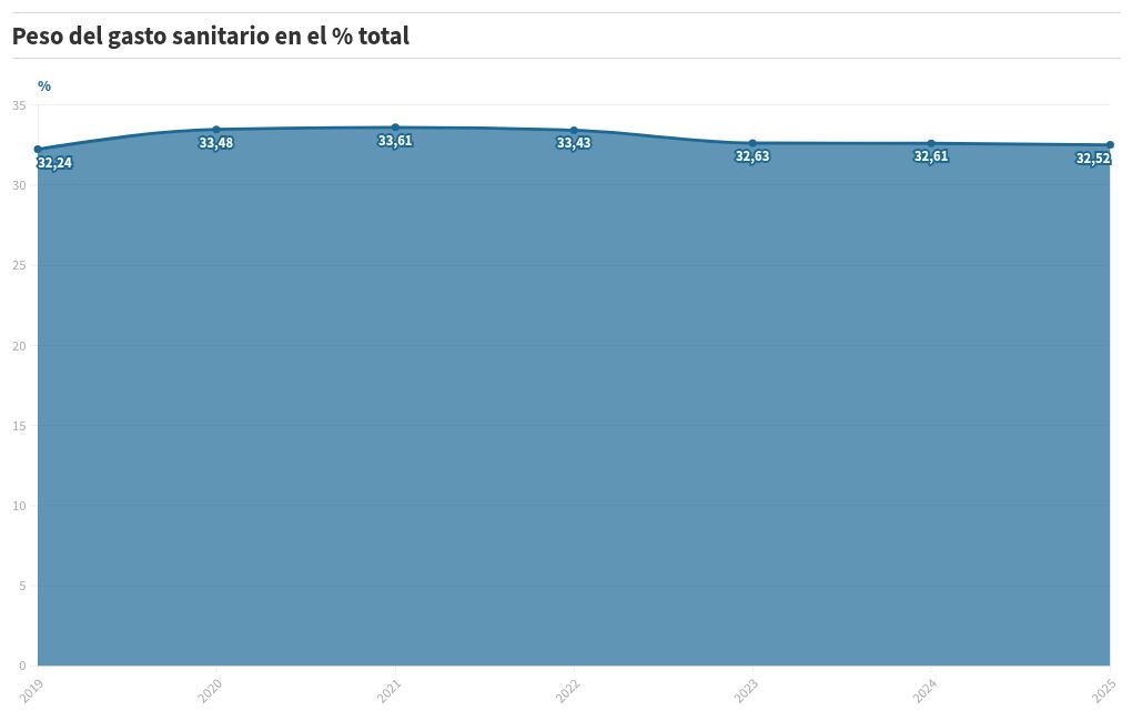 chart visualization