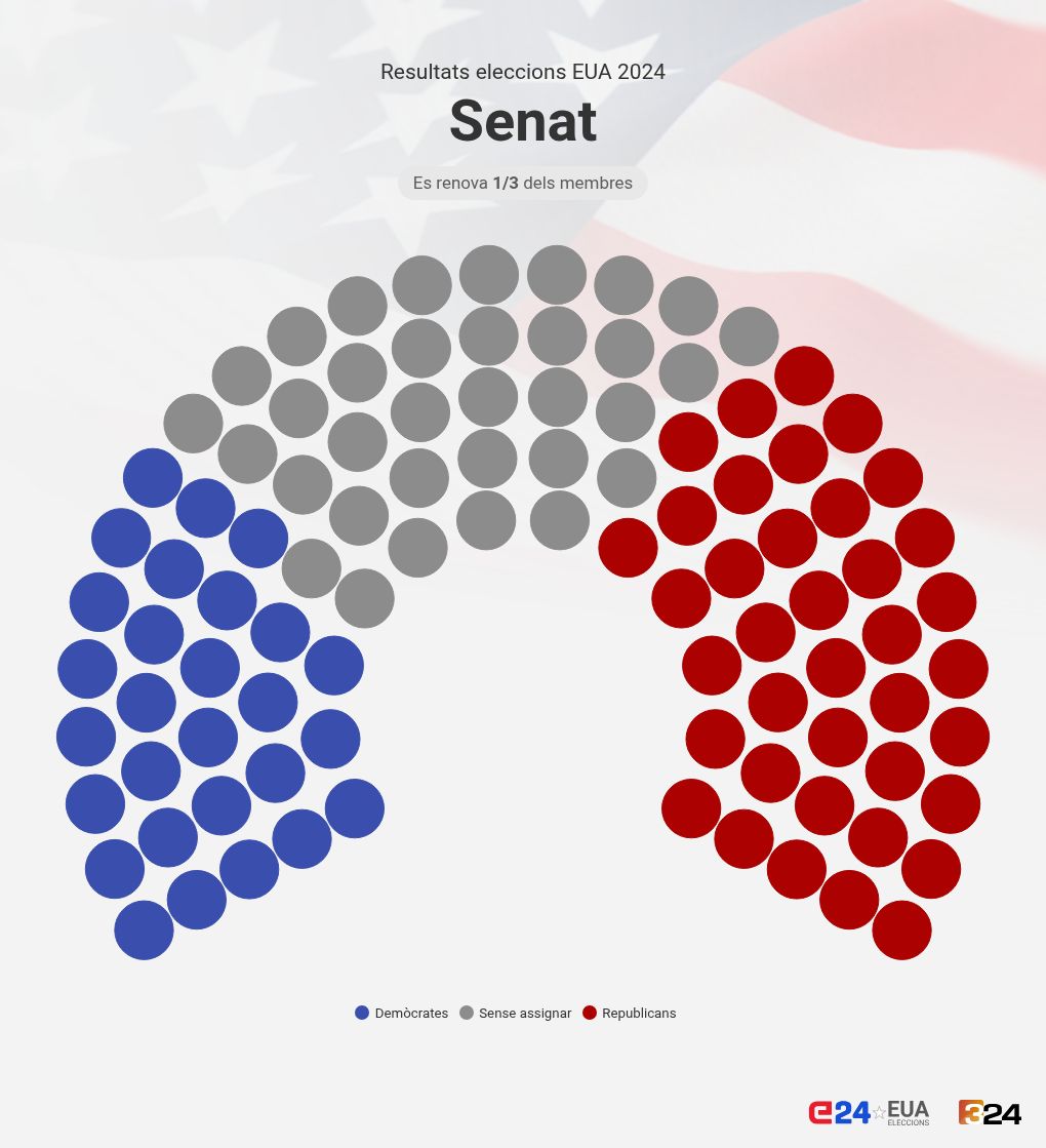 parliament visualization