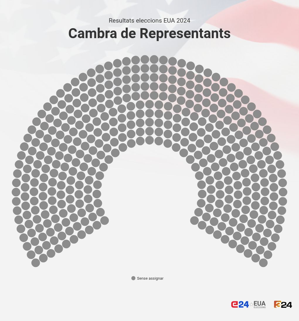 parliament visualization