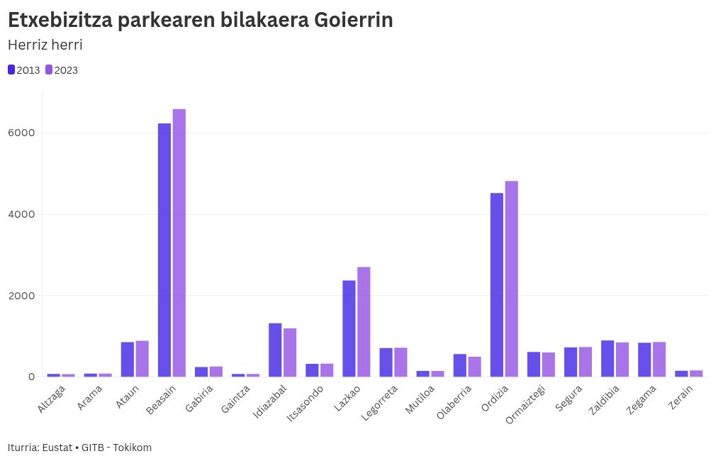 chart visualization