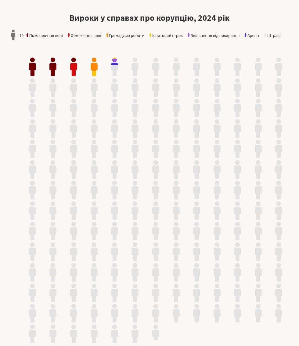 pictogram visualization