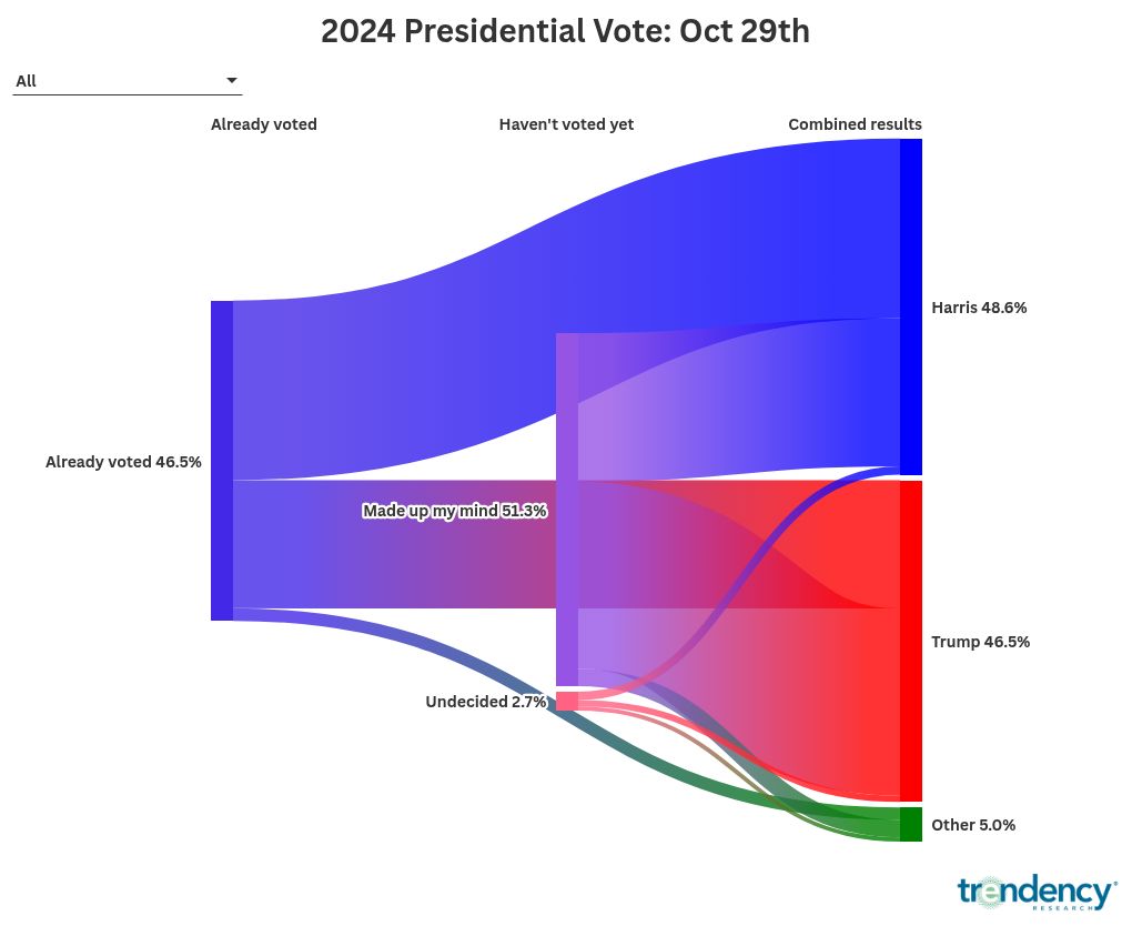 sankey visualization