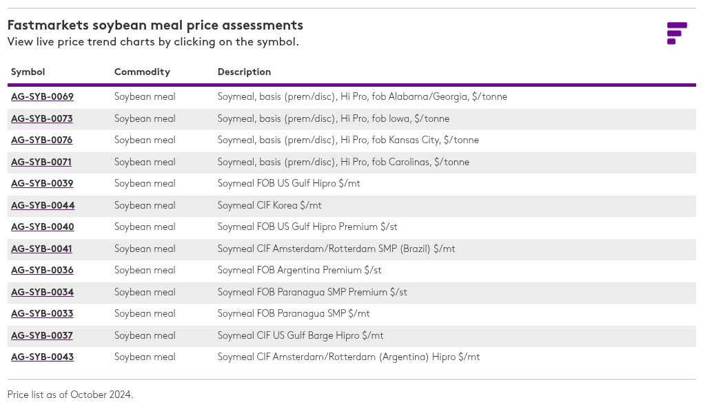 table visualization