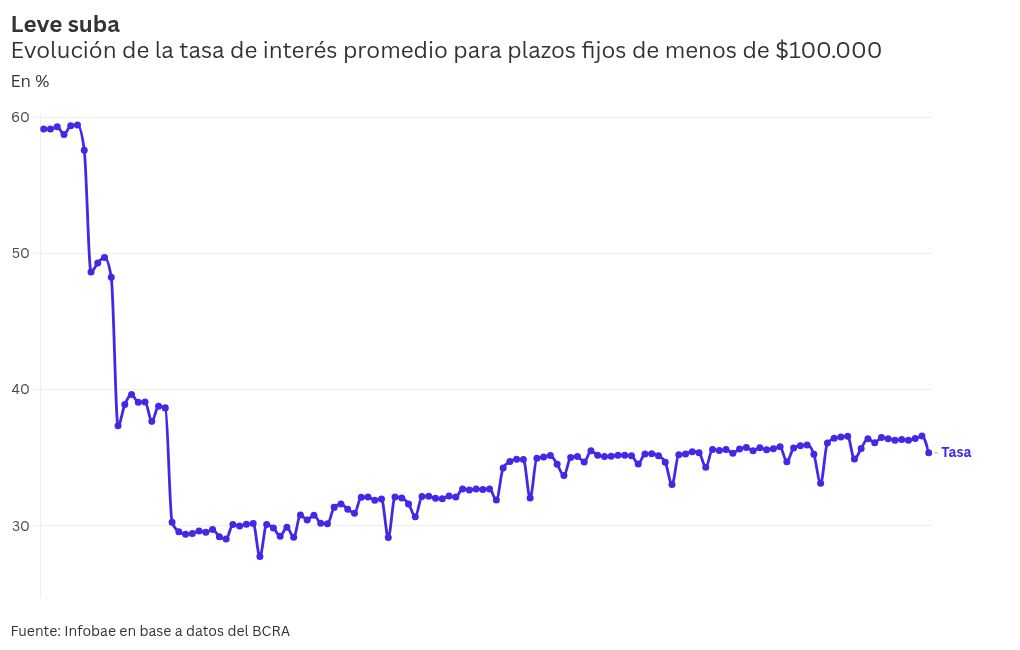 chart visualization