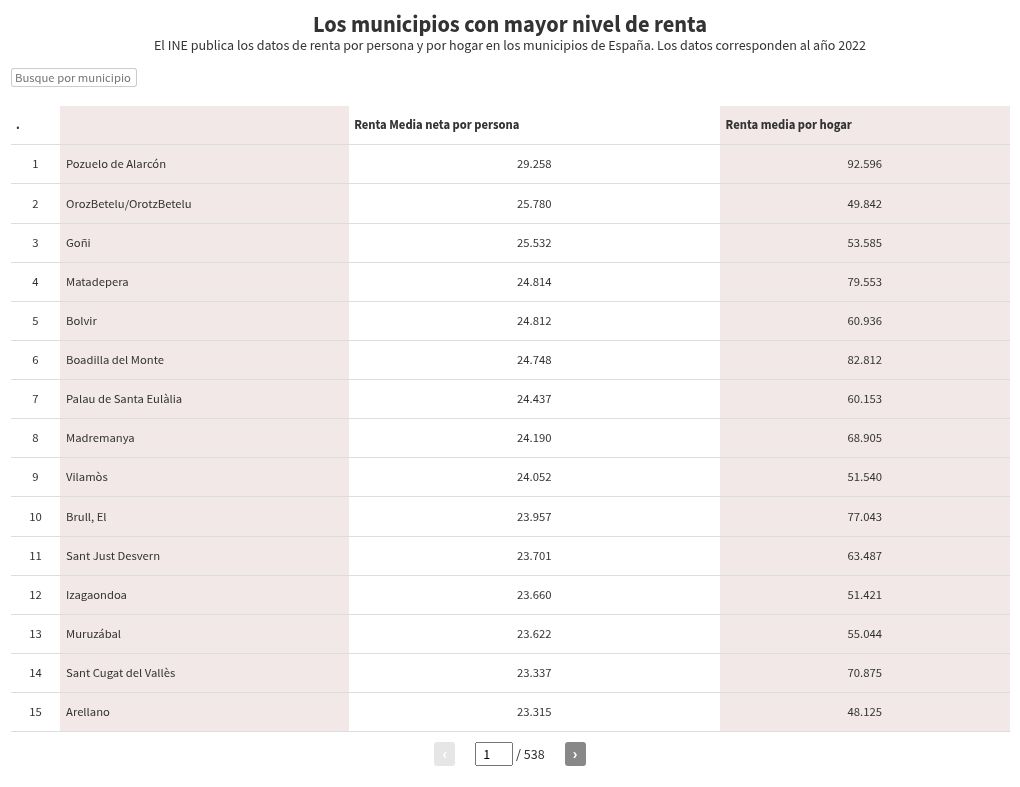 table visualization