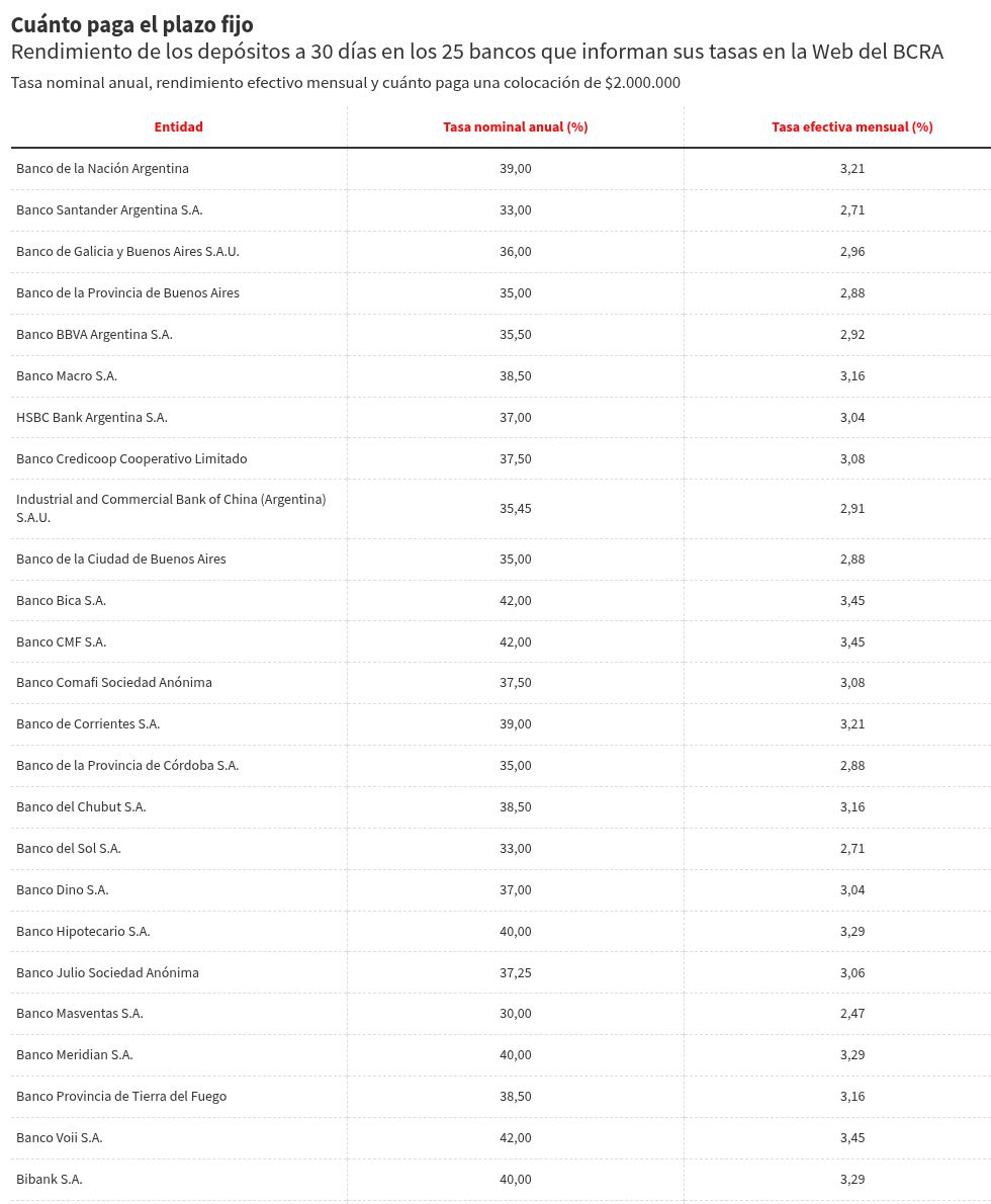 table visualization