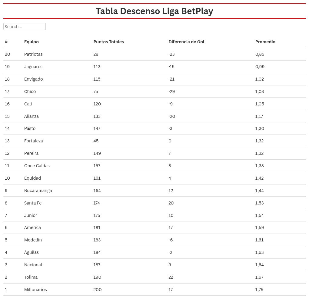 table visualization