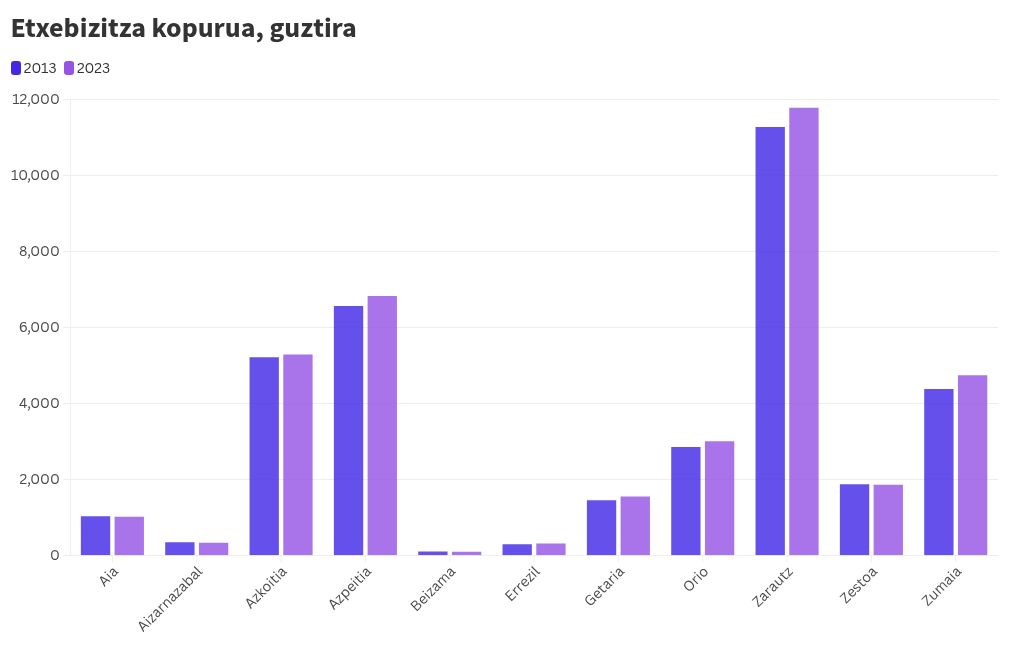 chart visualization