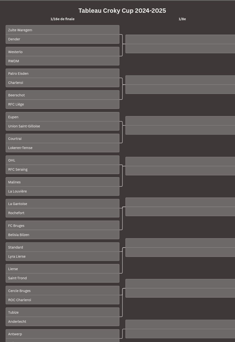 tournament visualization