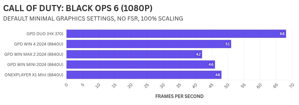 Visualisering af diagrammer