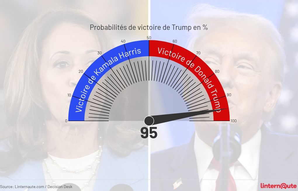 gauge visualization