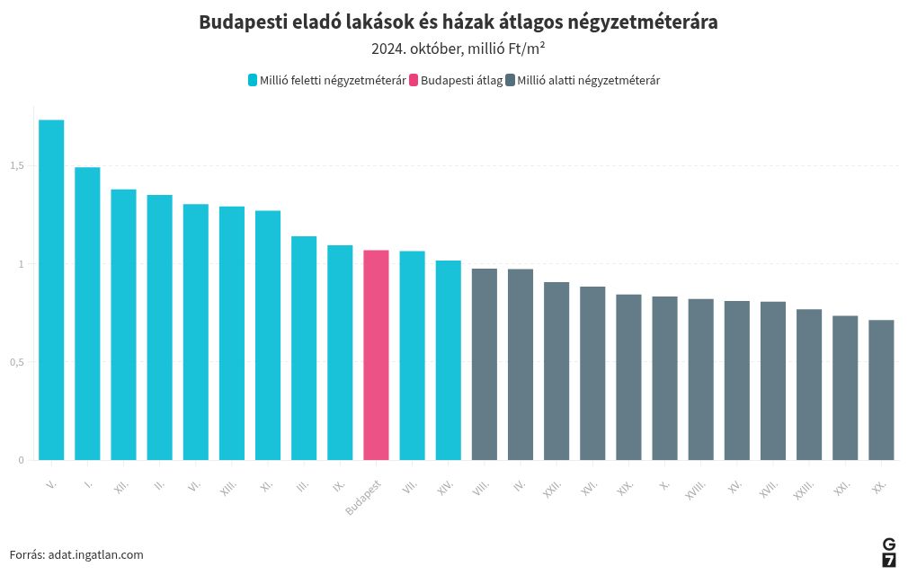 chart visualization