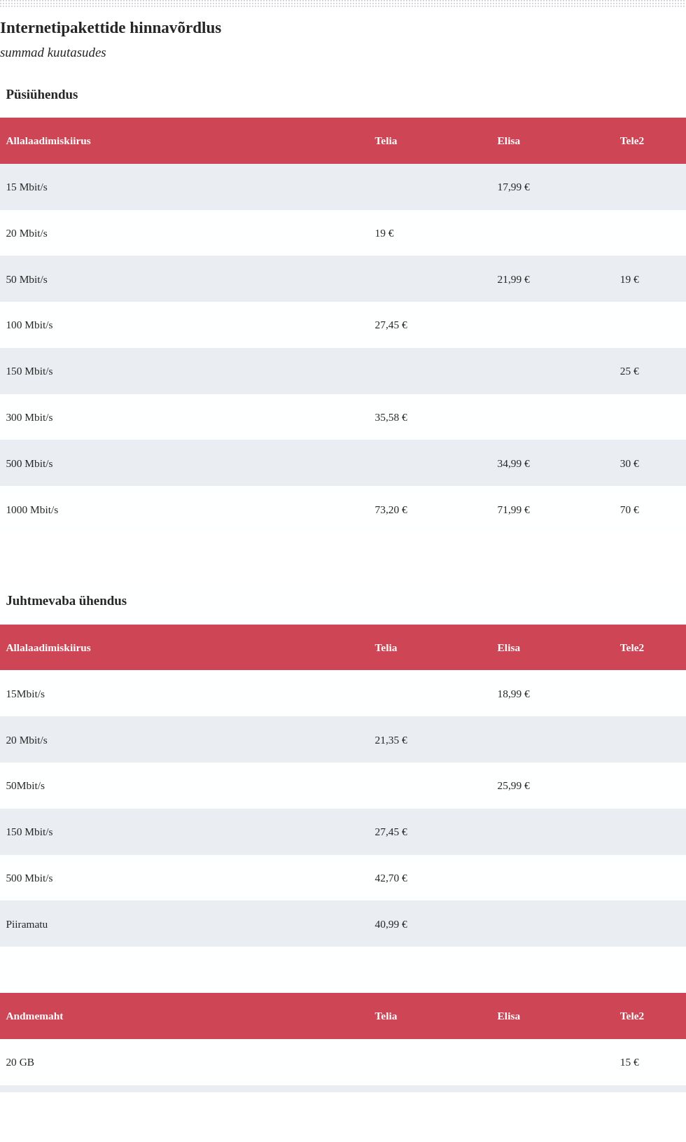 table visualization