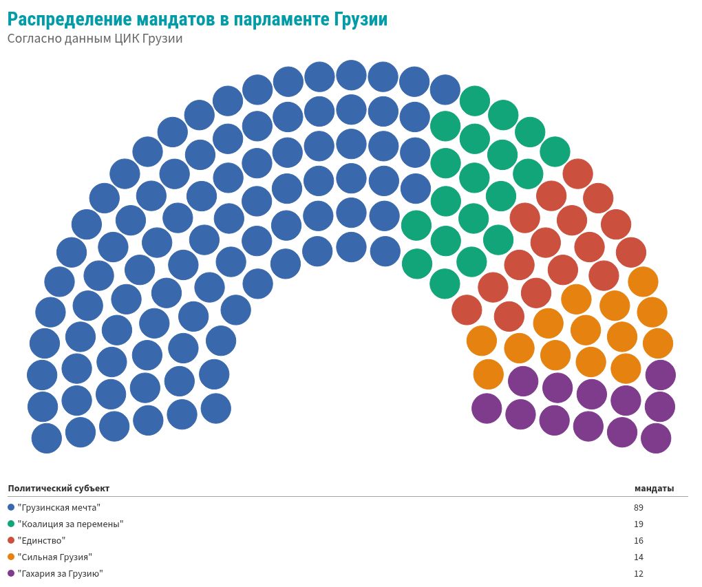 parliament visualization