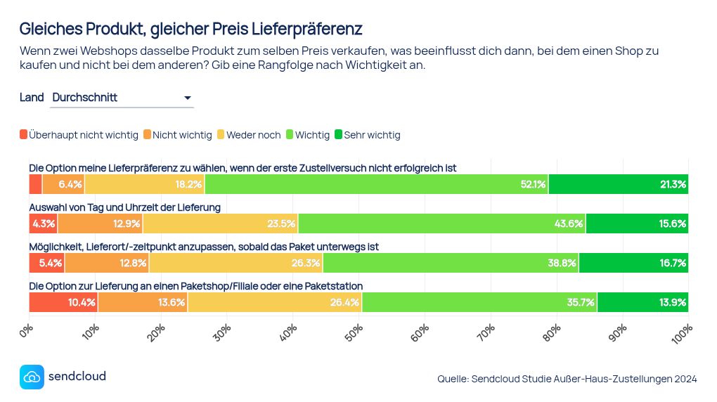 chart visualization