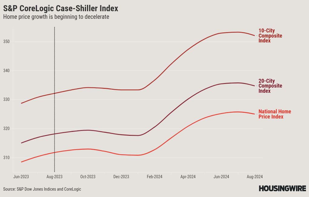 chart visualization