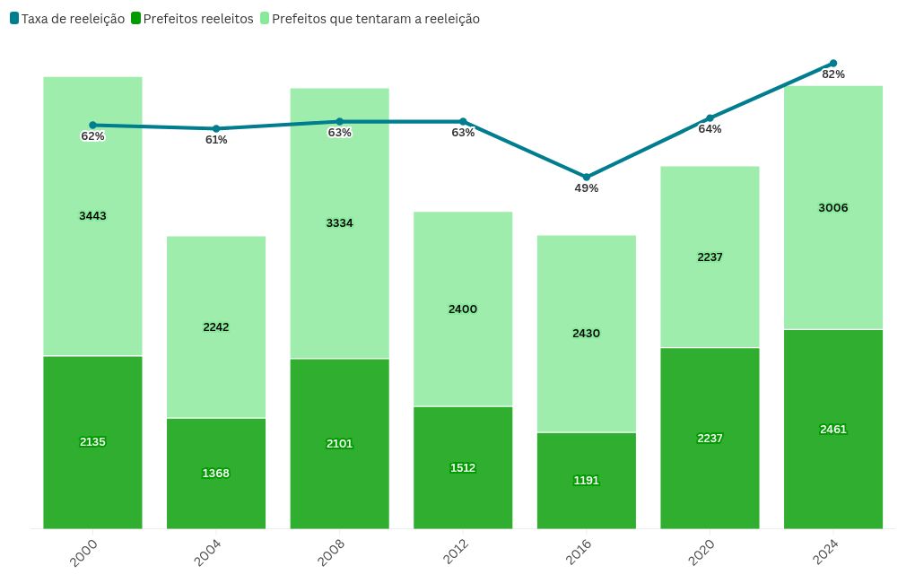 chart visualization