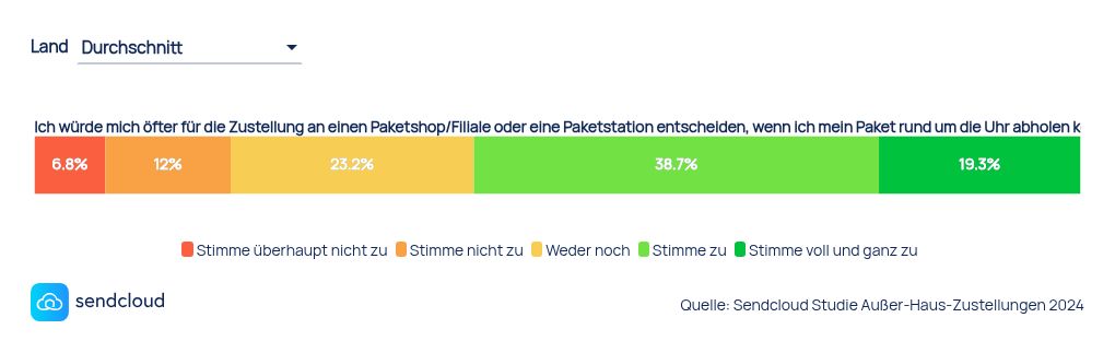 chart visualization