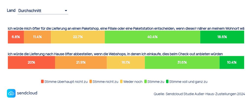 chart visualization