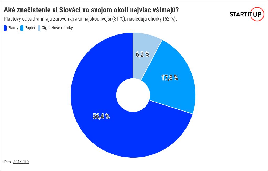 chart visualization