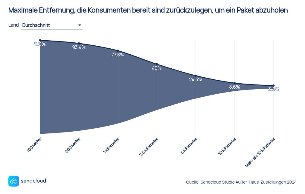 chart visualization