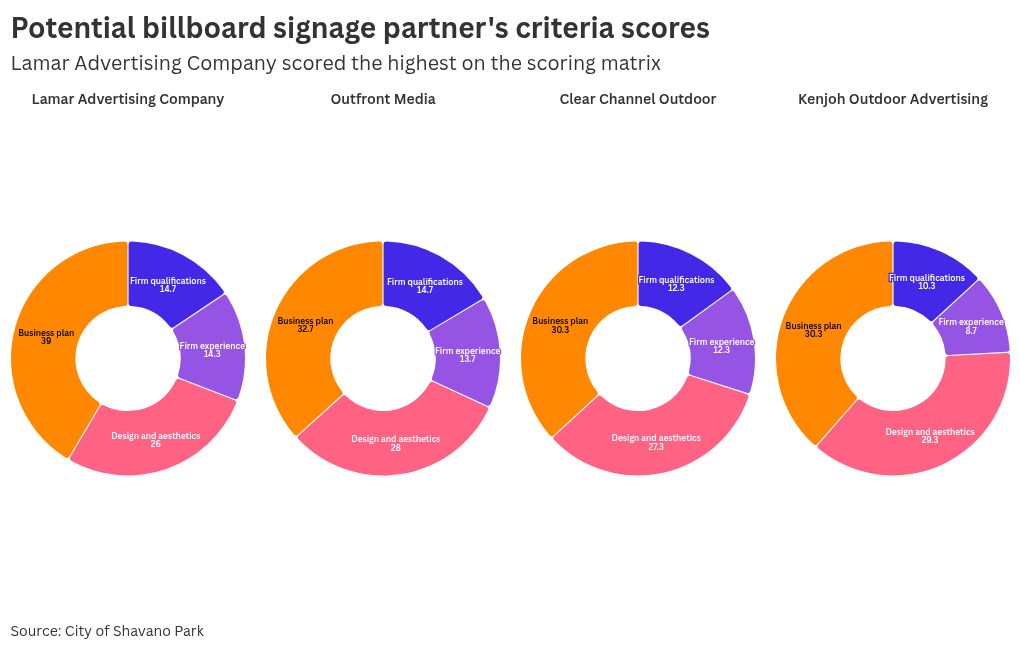 chart visualization