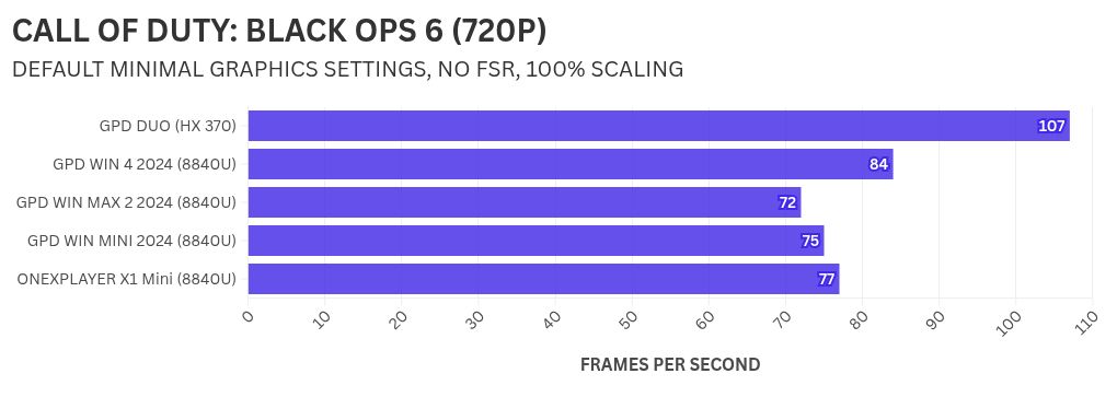 Visualisering af diagrammer