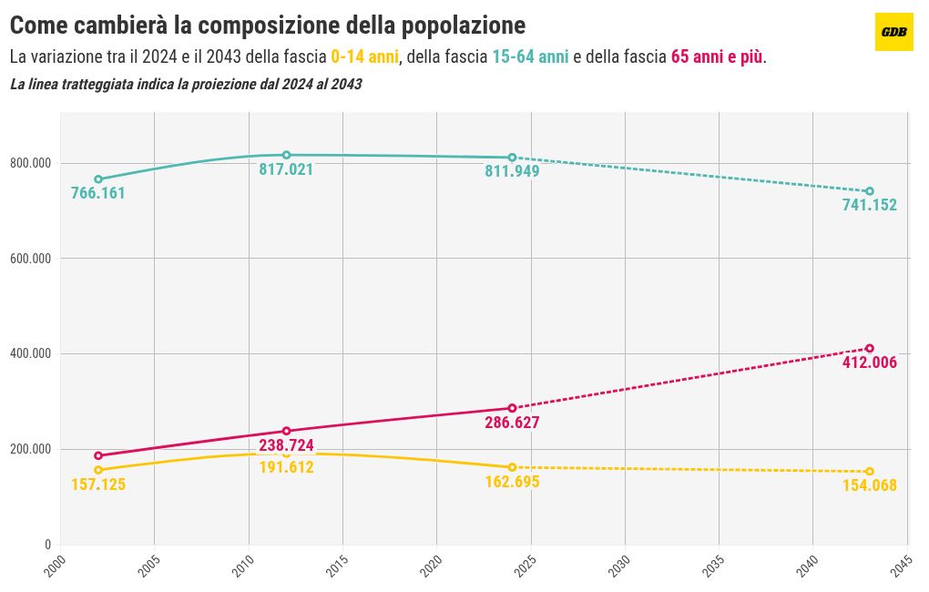 chart visualization