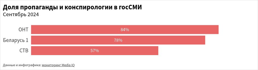 chart visualization