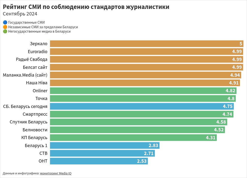 chart visualization