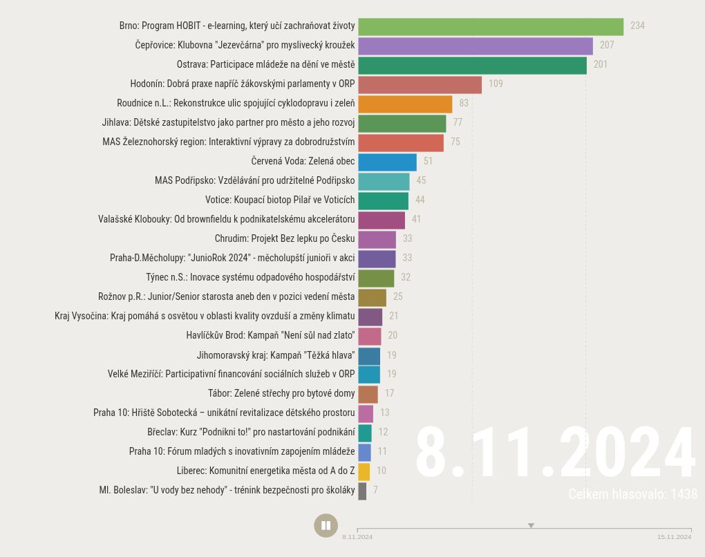 bar-chart-race visualization