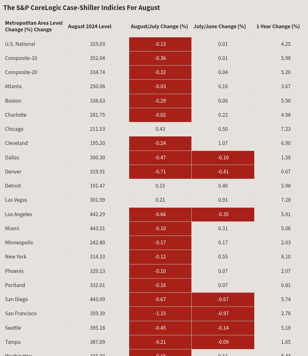 table visualization