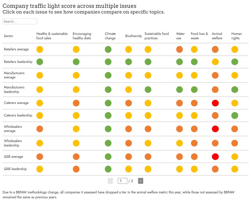 table visualization