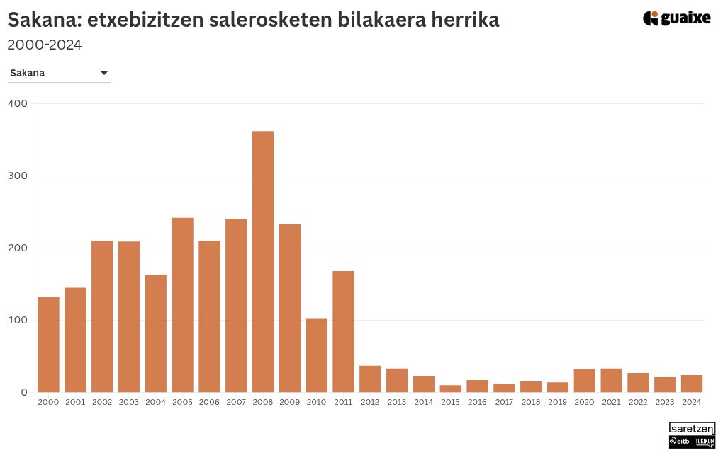 chart visualization