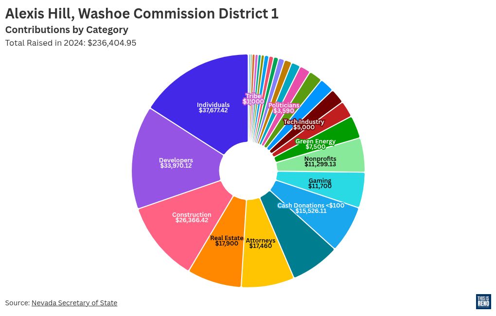 chart visualization