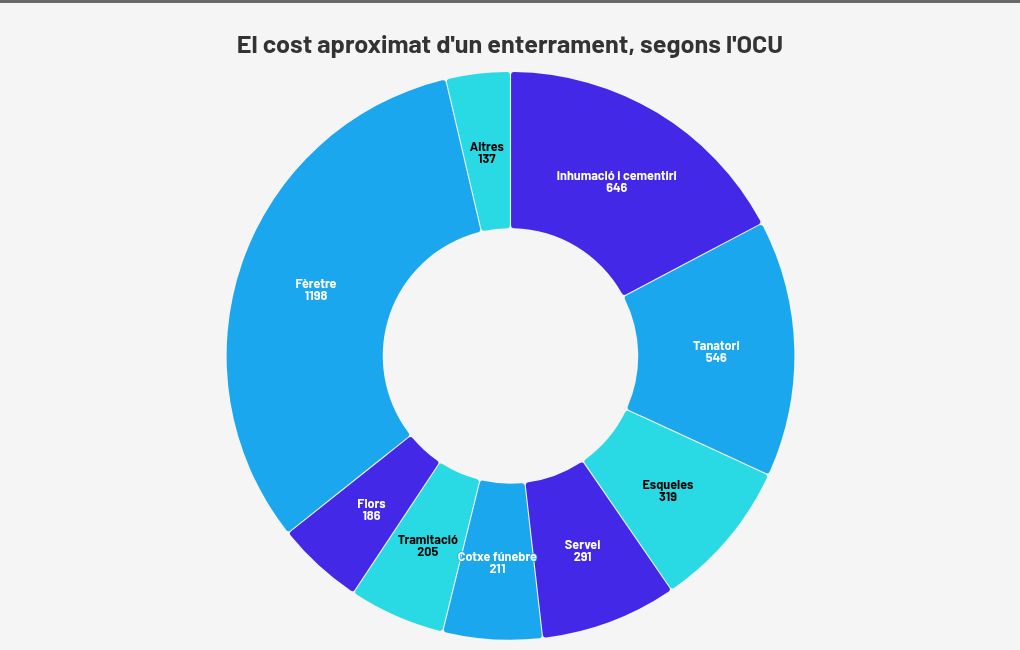 chart visualization