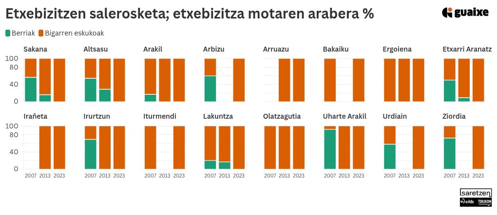 chart visualization