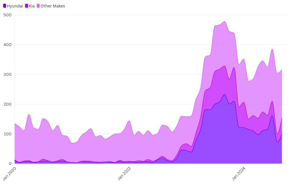 chart visualization