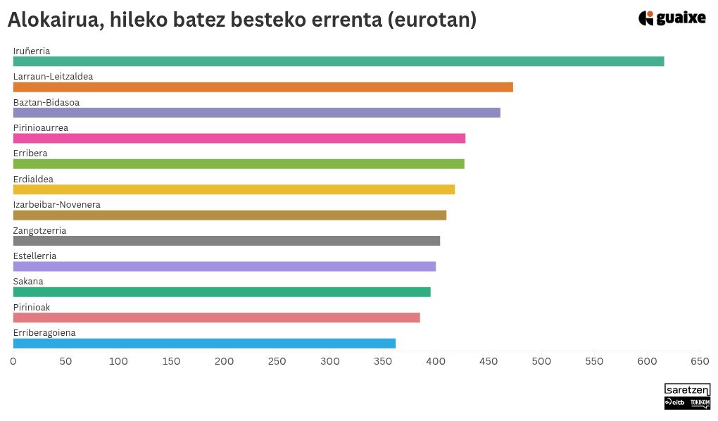 chart visualization