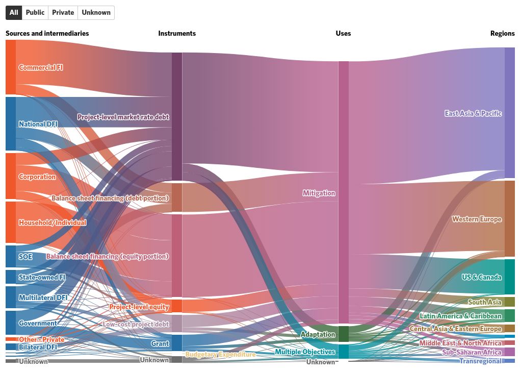 sankey visualization