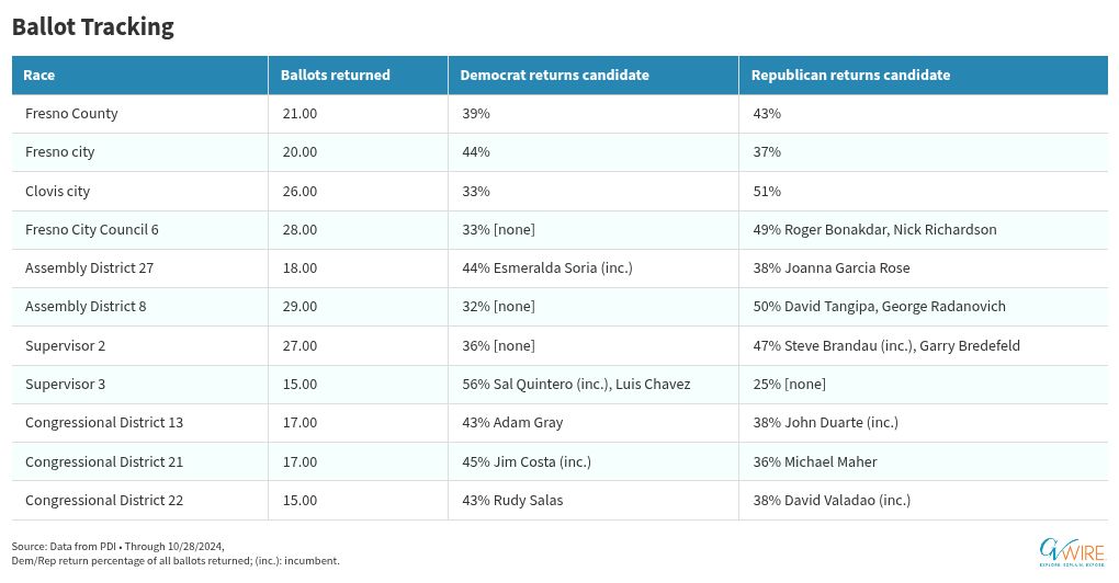 table visualization